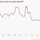 Image for article titled Why China’s economy is slowing and what it means for everything